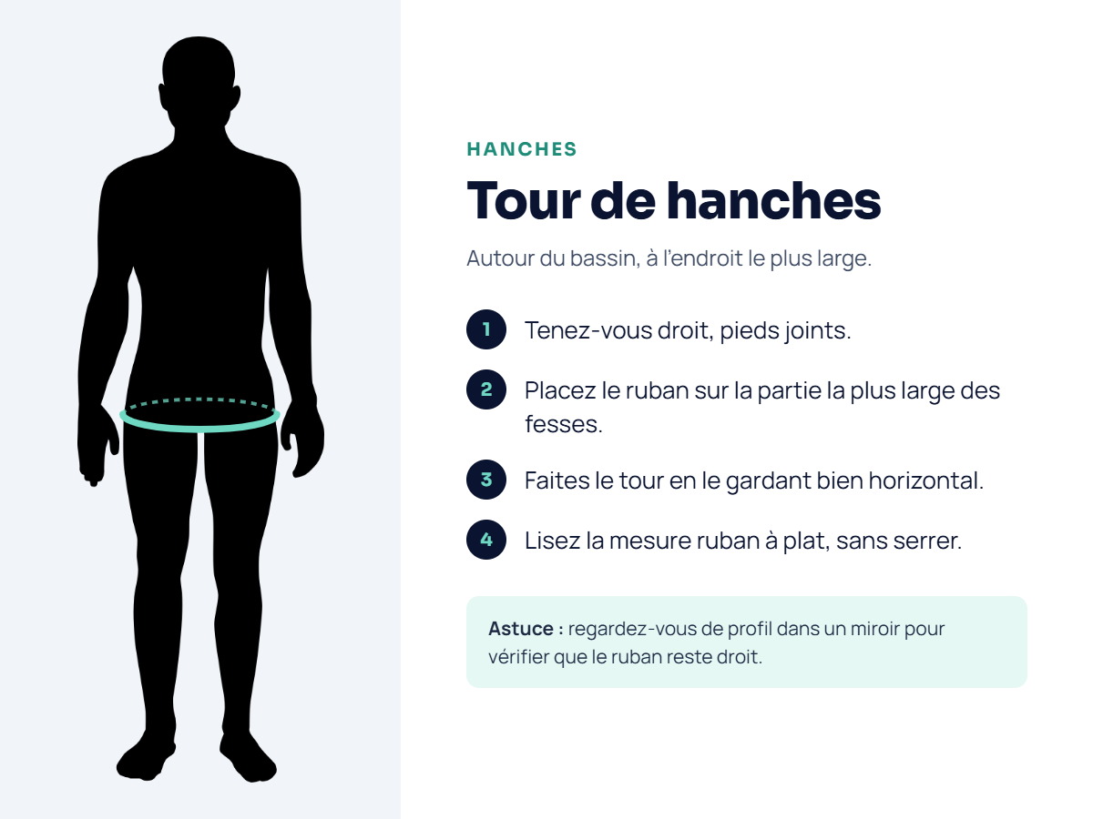 Hanches