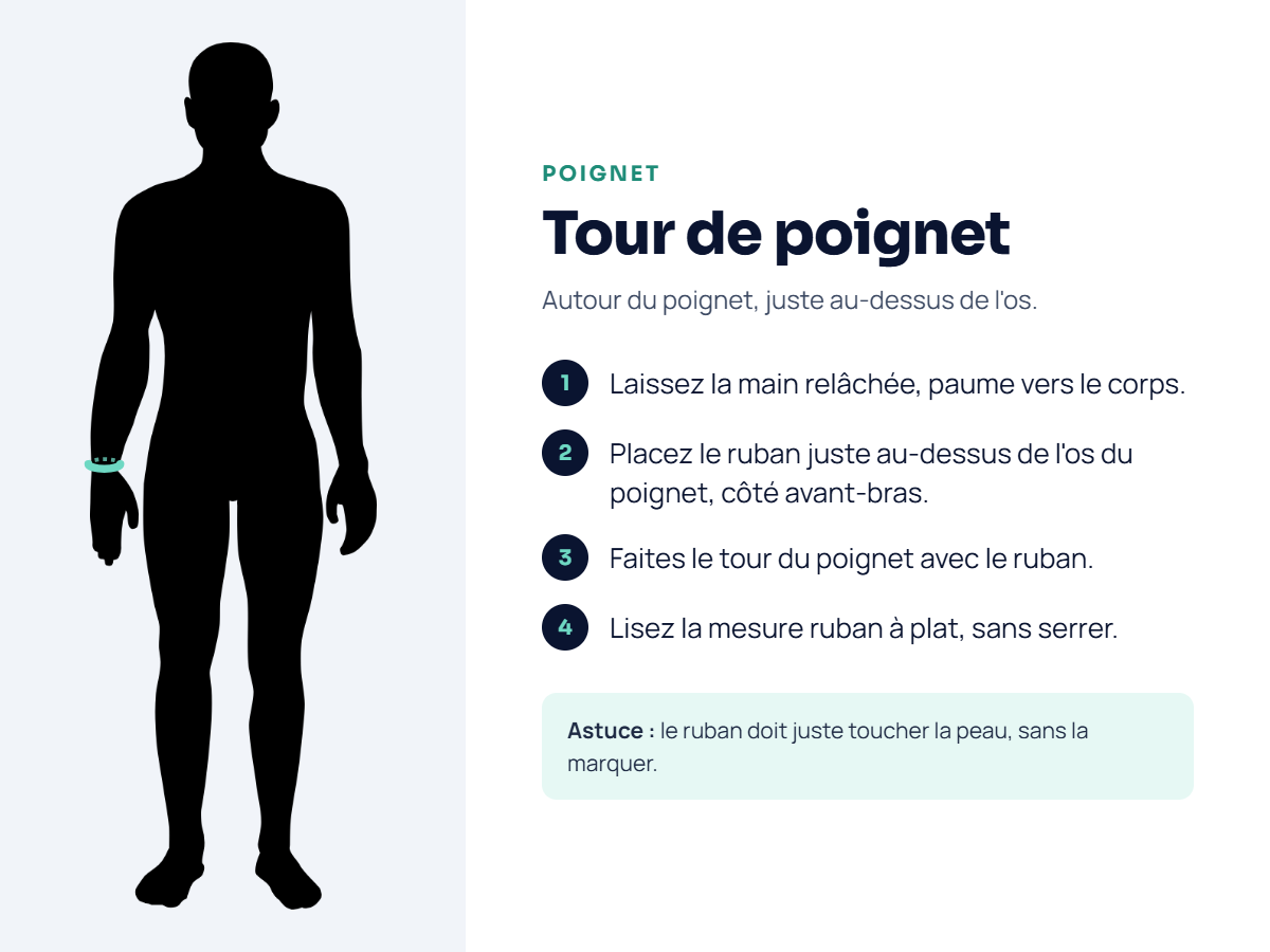 Poignet
