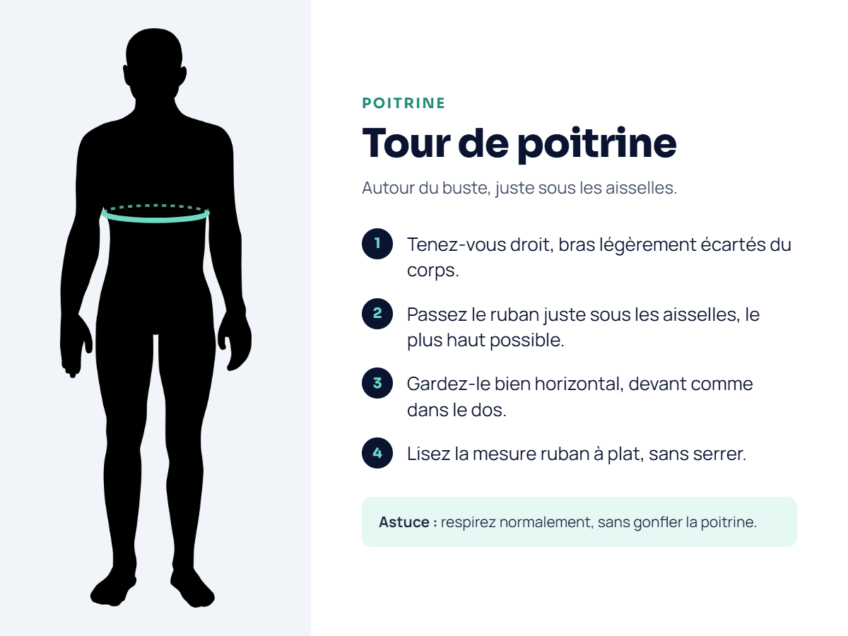 Poitrine